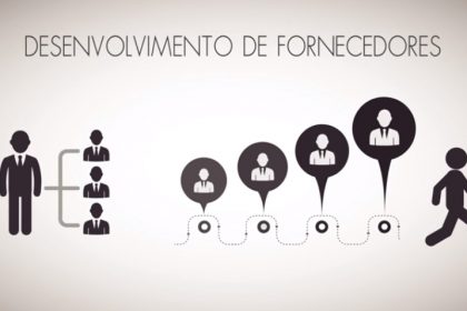 video-marketign-explicativo